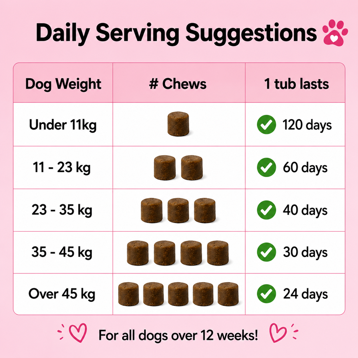 Gummita All-Itch & Immunity Chews